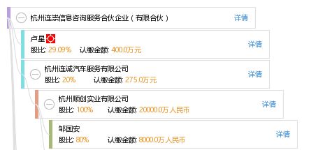杭州连崇信息咨询服务合伙企业（有限合伙） 专业信息咨询服务的合作伙伴